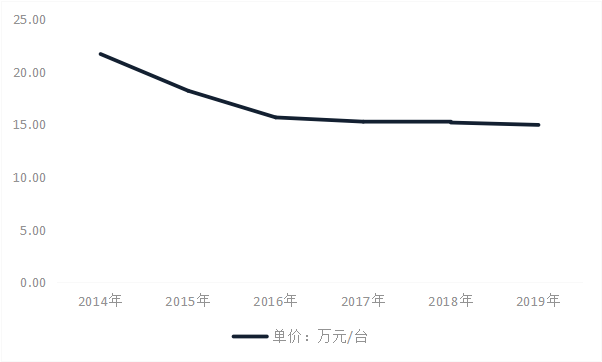 竞争赛道加速转换，协作机器人智能化时代来临(图6)